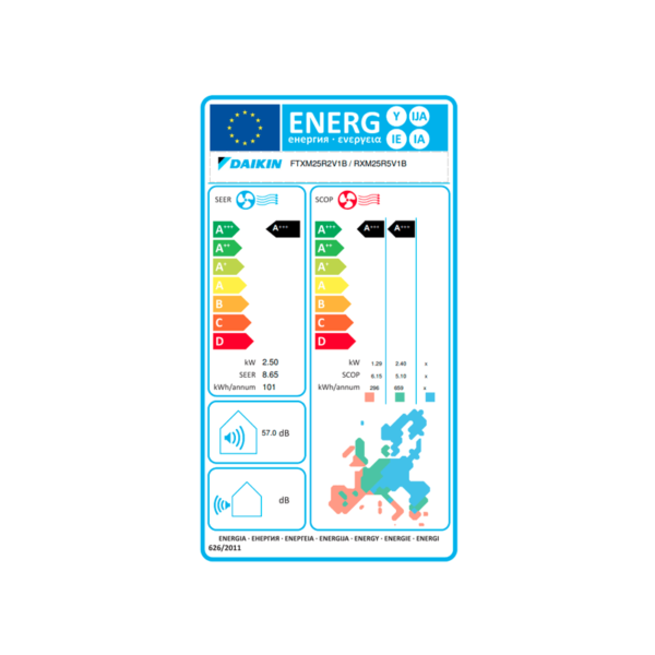 energy-label-ftxm25r-rxm25r