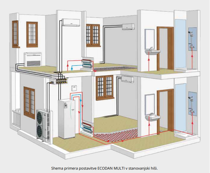 ecodan-multi-shema-1