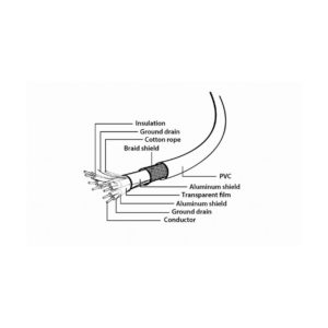 USB Kabel 3.0 AM na Type-C (AM/CM), 3 m, bel - Image 4