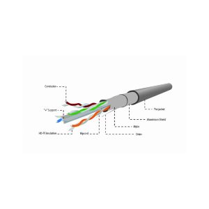 FTP kabel Cat.6 Premium CCA 100m - slika 2