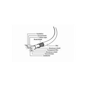 Kabel USB 3.0 Type-C (mBM/CM) 1m - Image 4
