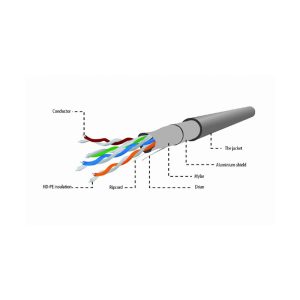 FTP kabel CAT.5e Cablexpert CU 100m - slika 3