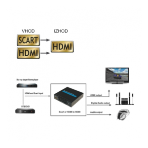 Pretvornik MaxTrack SCART na HDMI CS33L - Image 3