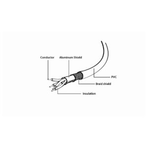 Kabel USB-A na USB-C 1m črn - Image 3