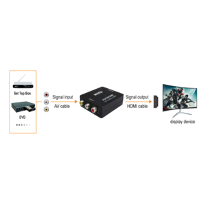 Pretvornik MaxTrack CVBS na HDMI CS37L - Image 4