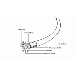 Cablexpert HDMI kabel 1.8m črn - Image 2