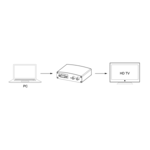Pretvornik VGA + RCA na HDMI C316L - slika 3