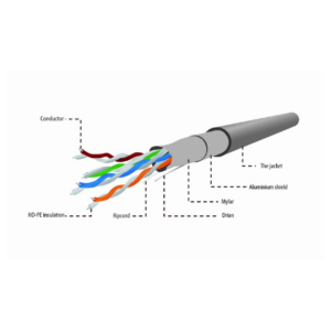 SSTP kabel Cablexpert CAT.6A LSZH CU 305m - Image 1