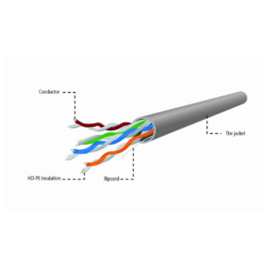 UTP kabel CAT.5e Cablexpert CU LSZH 305m - Image 2