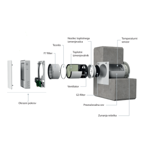 4x AIRA ECO PLUS rekuperator z montažo - slika 6