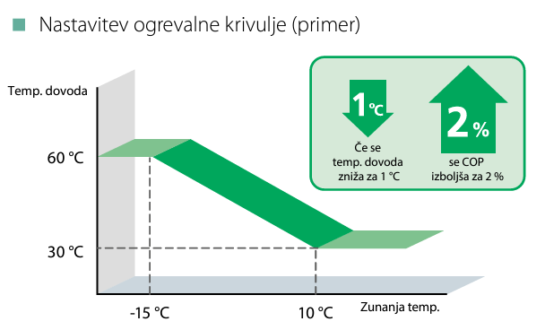 nastavitev_krivulje_auto_adapt