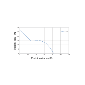 Aksialni ventilator Aerauliqa QD100T BB - slika 5