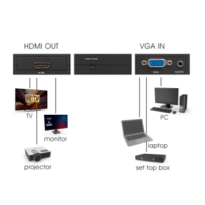 Pretvornik VGA + audio na HDMI CS40 - slika 3