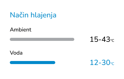 Box Hlajenje