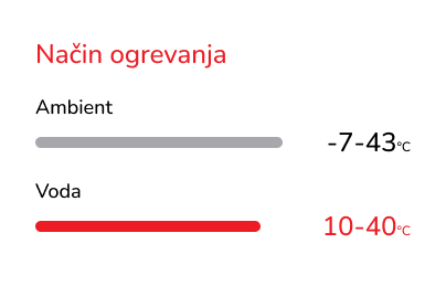 Box Ogrevanje
