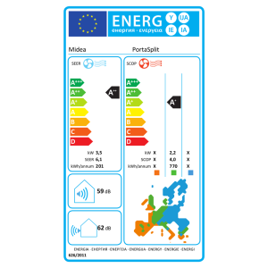 Klimatska naprava Midea PortaSplit 3.5 kW - Image 6