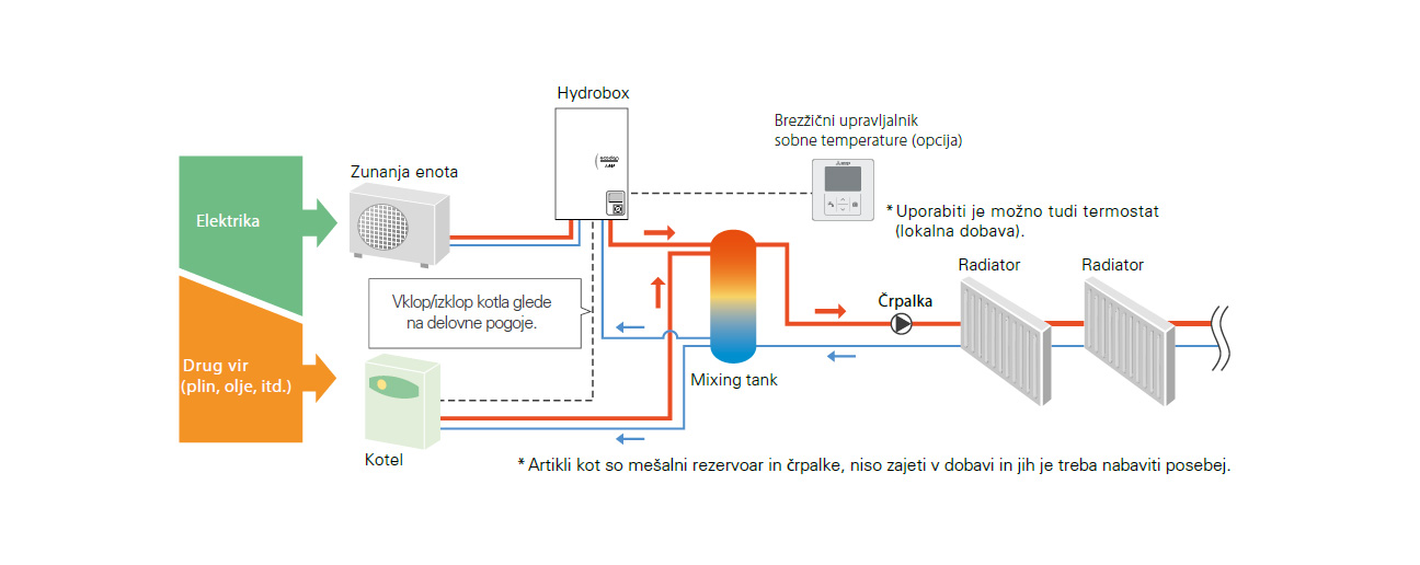 Shema bivalentnega sistema z obstoječim kotlom